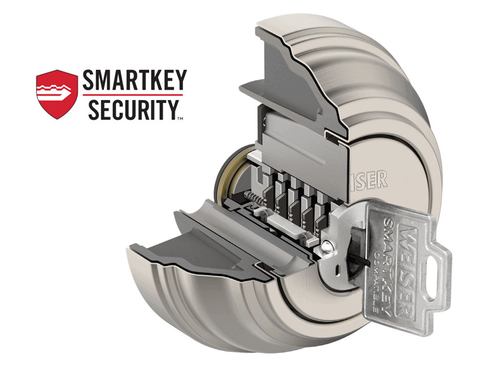 Sécurité SmartKey