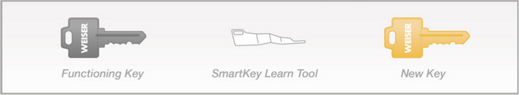 Smartkey diagram