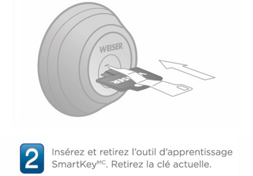 Smartkey diagram step-2