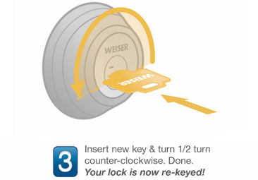 Smartkey diagram step-3