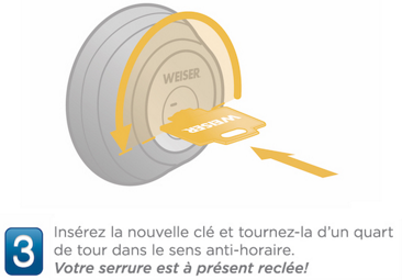 Outils de déblocage - l'outil d'ouvrir - Technique d'accès - Ouvre porte -  Déblocage par le judas optique